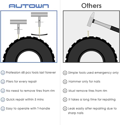 Tire Repair Kit - 68pcs Heavy Duty Tire Plug Kit - Image 6